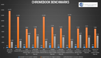 chromebook benchmarks chart