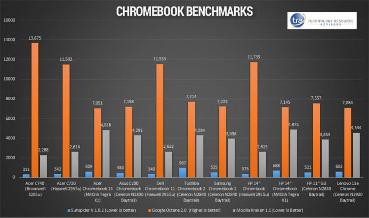 chromebook-benchmarks